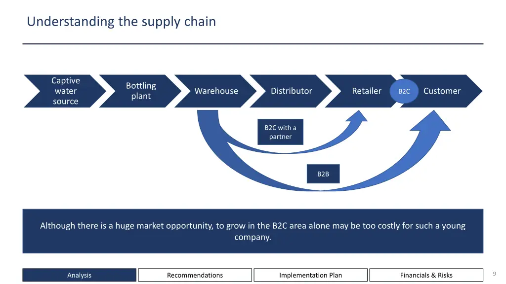 understanding the supply chain