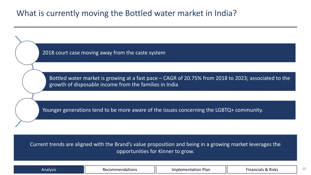 what is currently moving the bottled water market