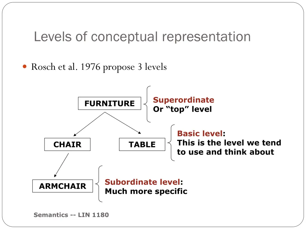 levels of conceptual representation