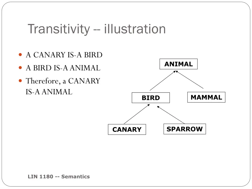 transitivity illustration