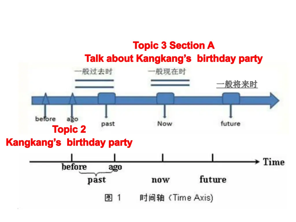 topic 3 section a