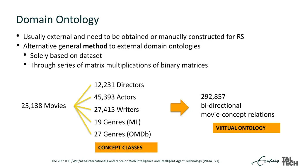 domain ontology usually external and need