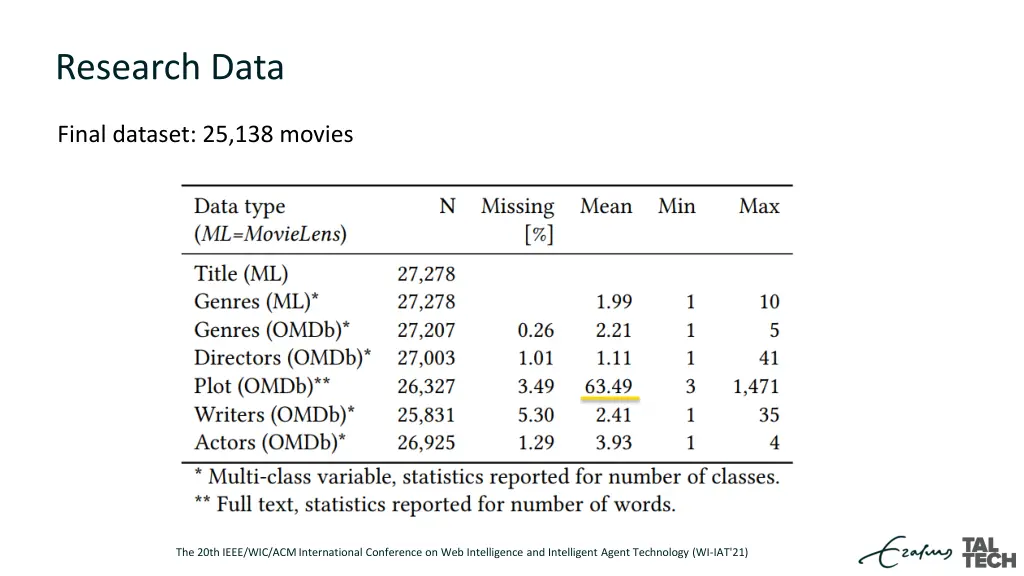 research data