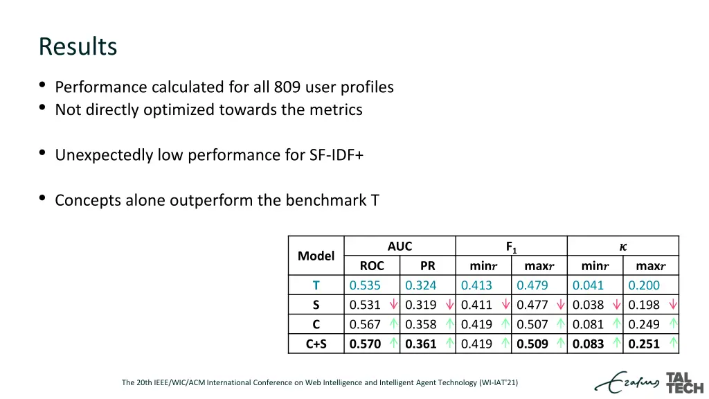 results performance calculated for all 809 user