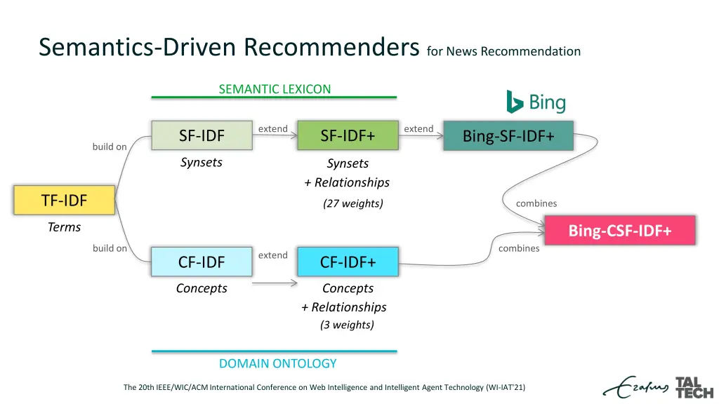 semantics driven recommenders for news