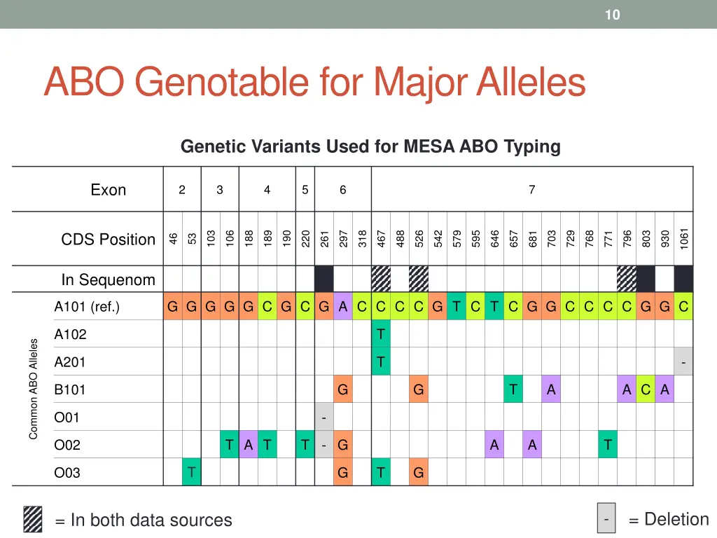 slide10