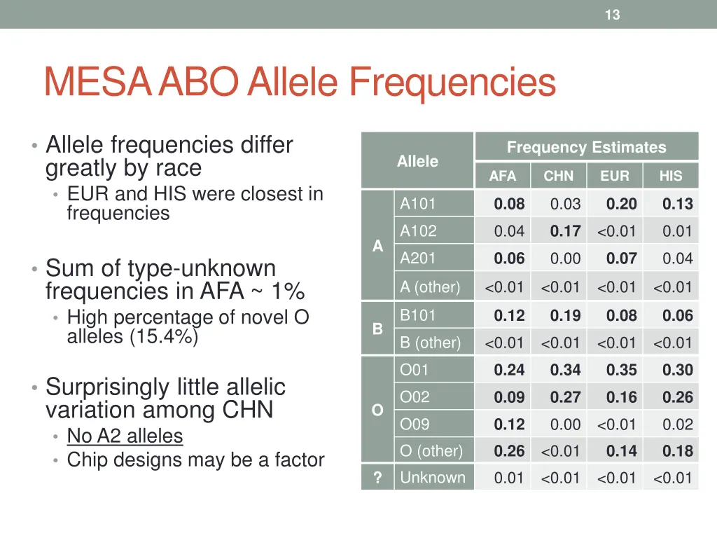 slide13