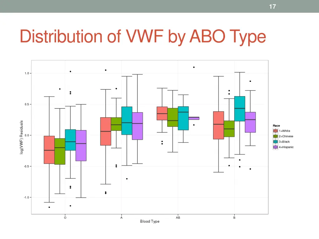 slide17