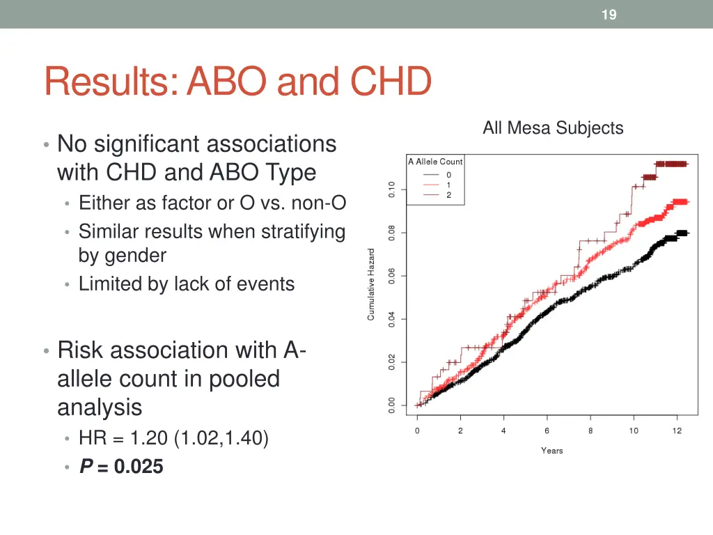 slide19