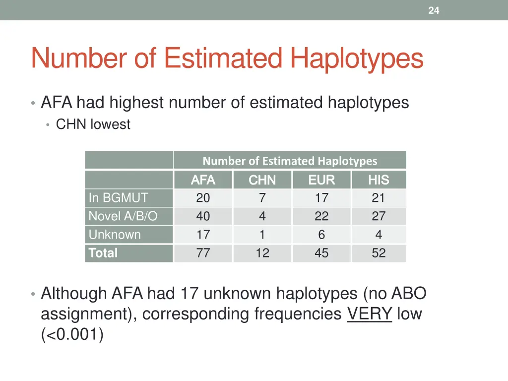 slide24