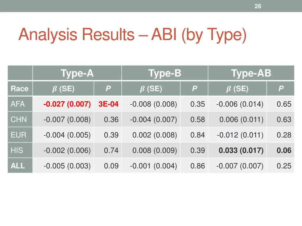 slide26
