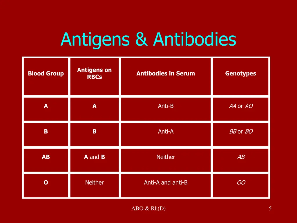 antigens antibodies