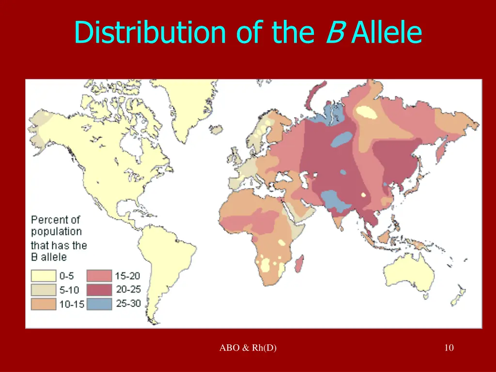 distribution of the b allele
