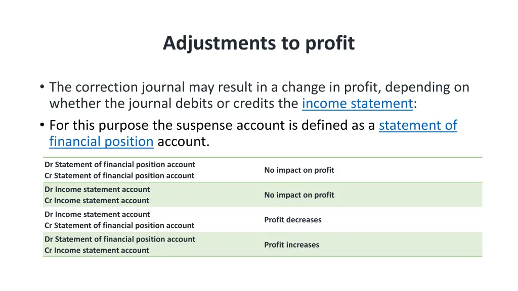 adjustments to profit