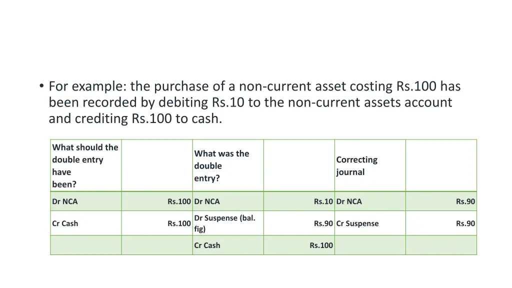 for example the purchase of a non current asset