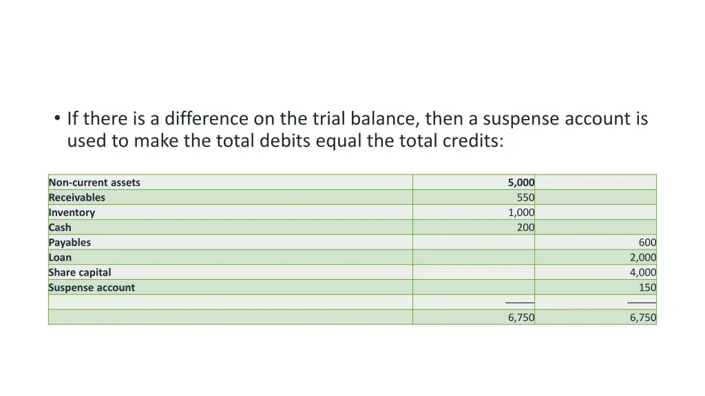 if there is a difference on the trial balance