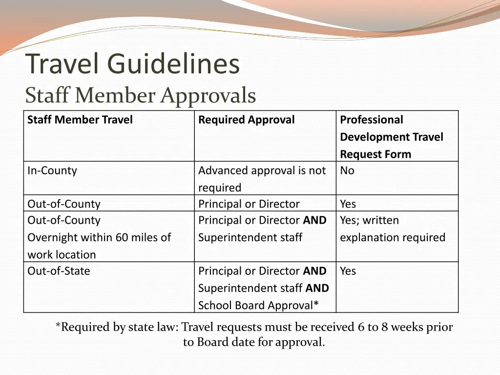 travel guidelines staff member approvals staff