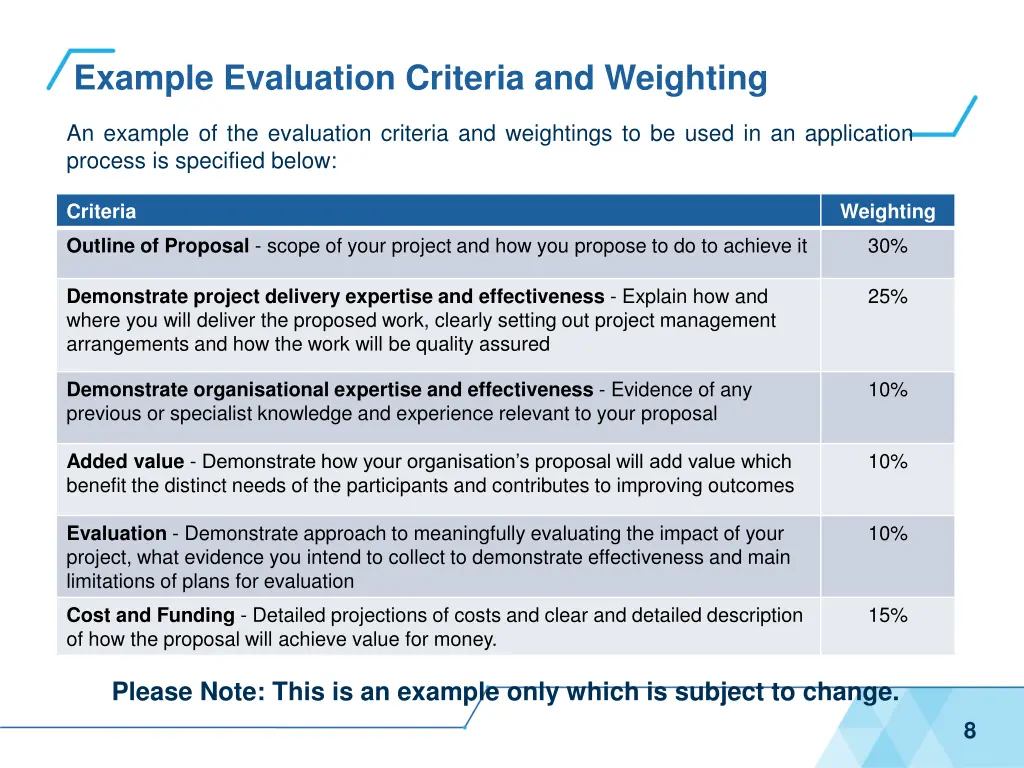 example evaluation criteria and weighting