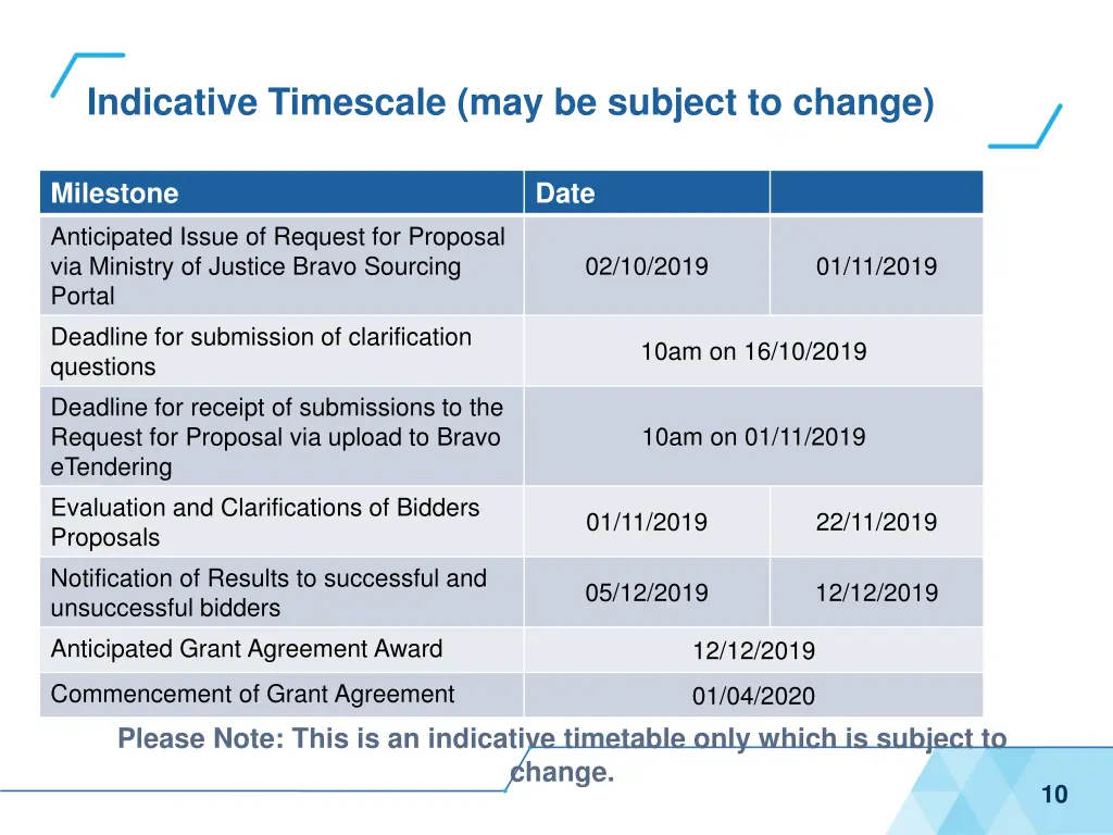 indicative timescale may be subject to change