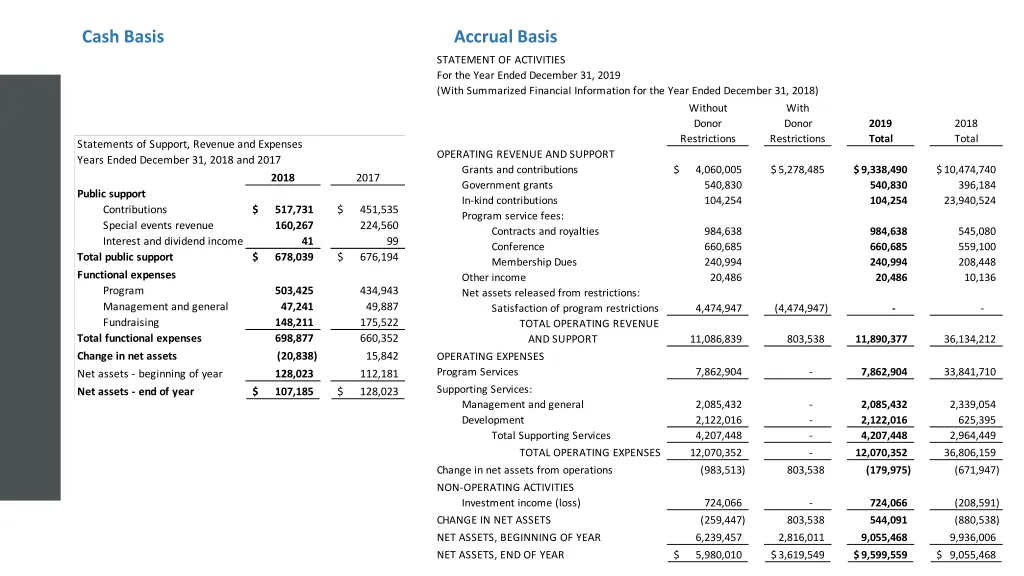 cash basis accrual basis 1
