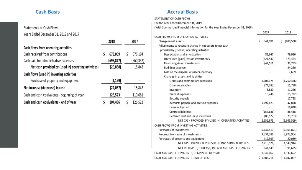 cash basis accrual basis 2