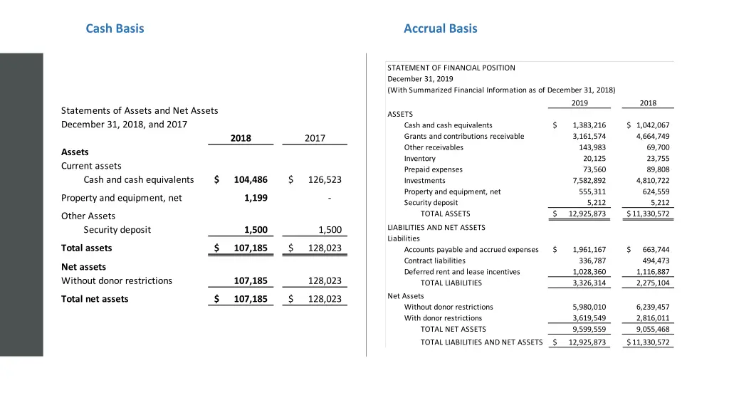cash basis accrual basis