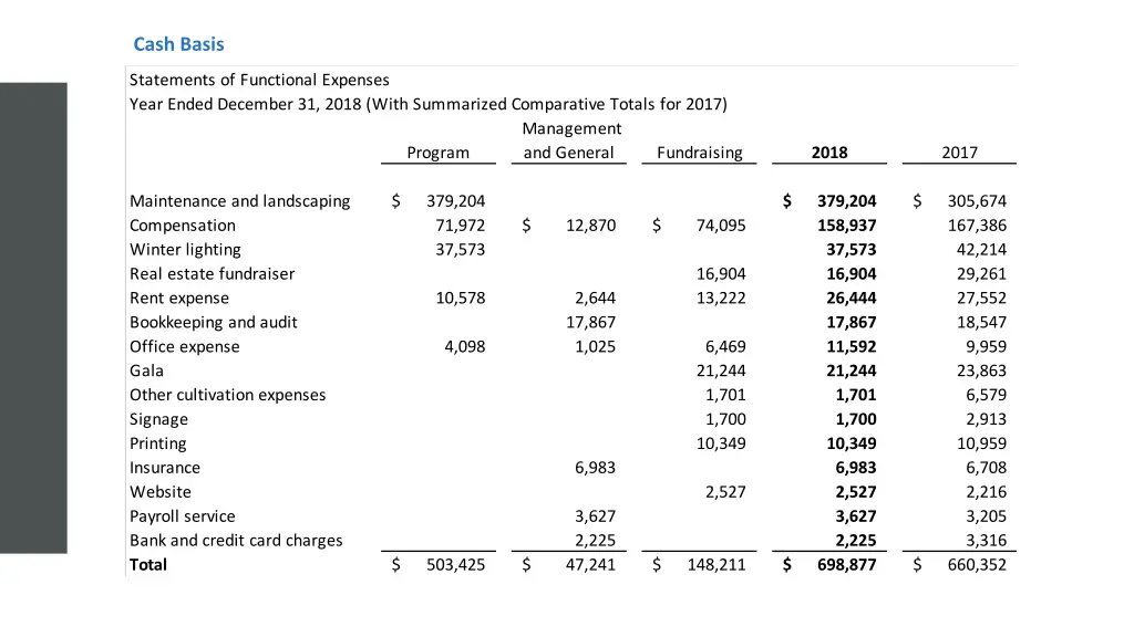 cash basis