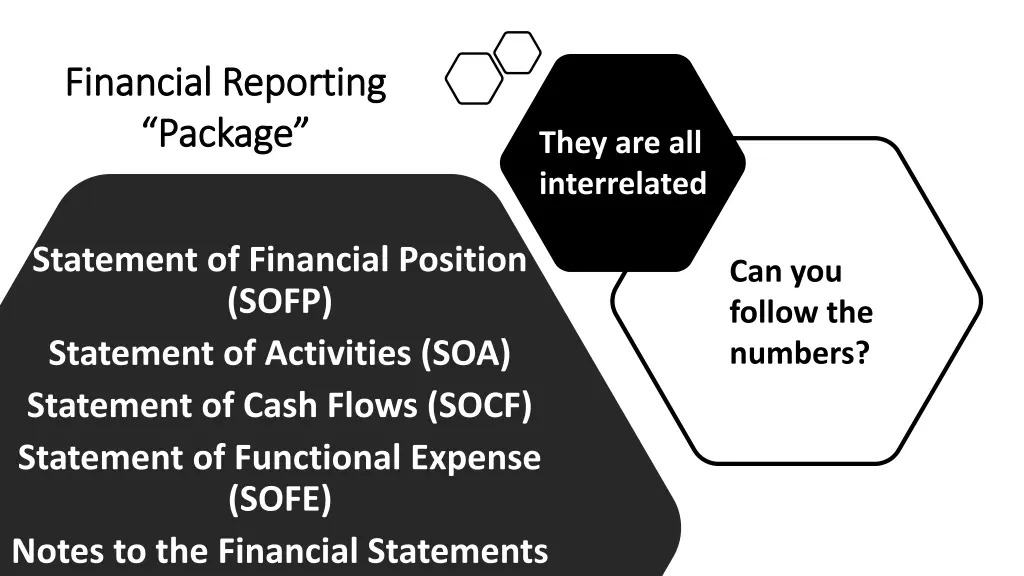 financial reporting financial reporting package