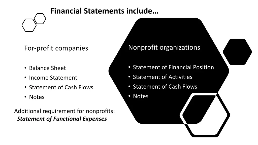 financial statements include