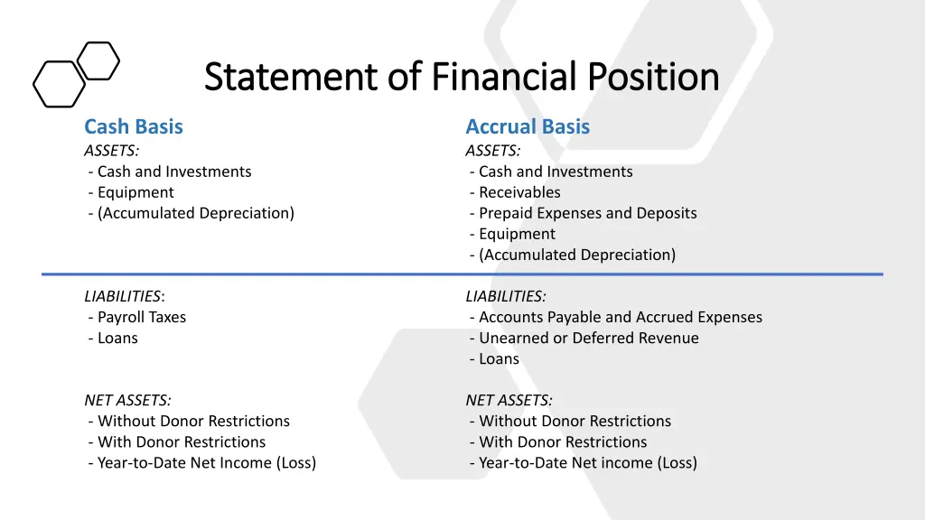 statement of financial position statement