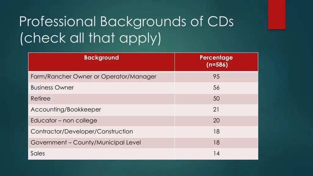 professional backgrounds of cds check all that