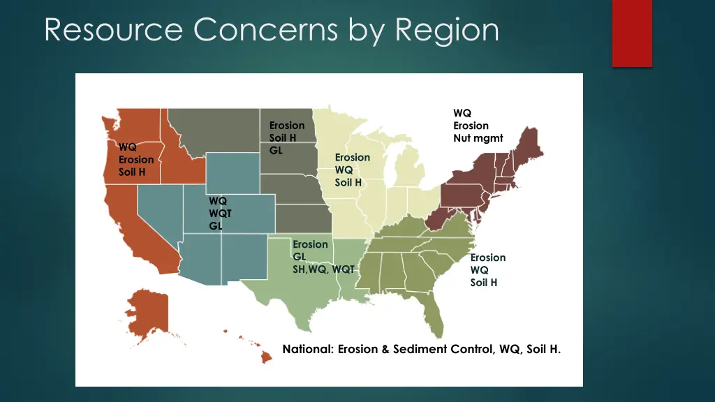 resource concerns by region