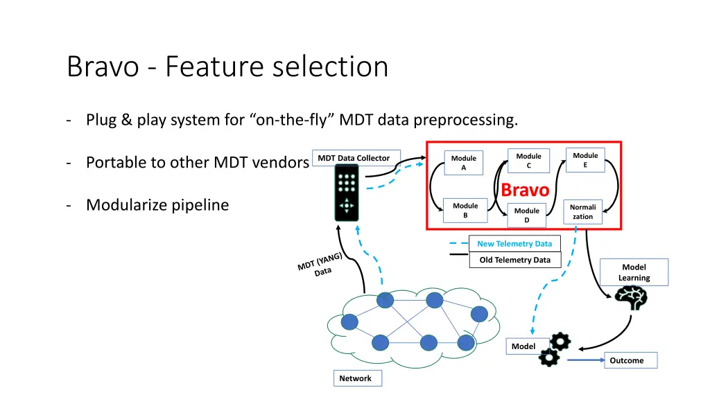 bravo feature selection