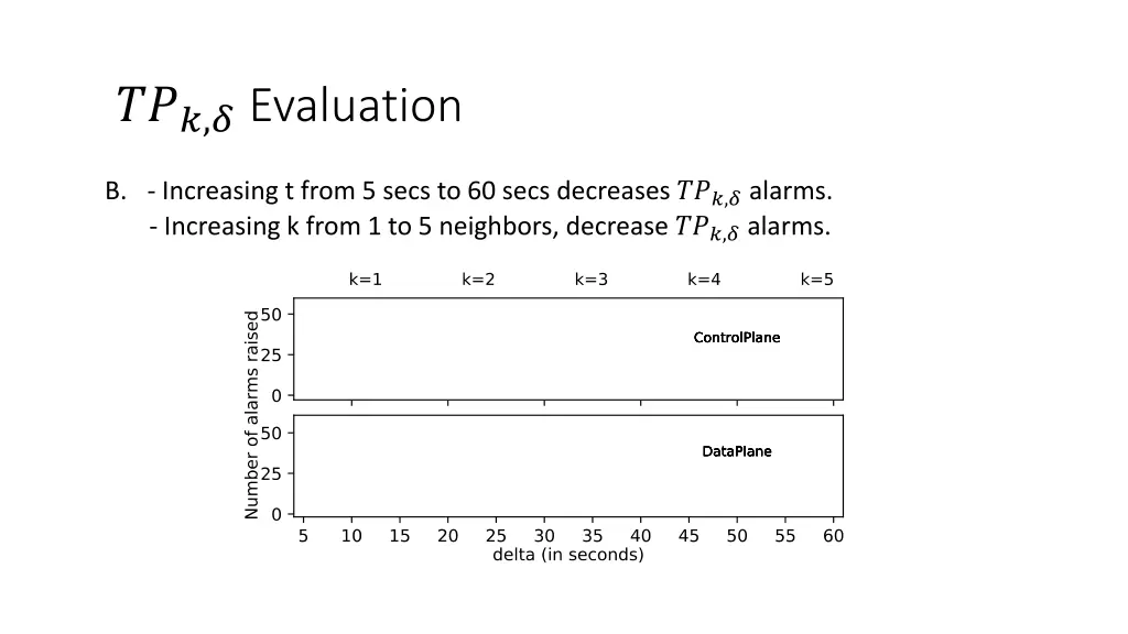 evaluation 1