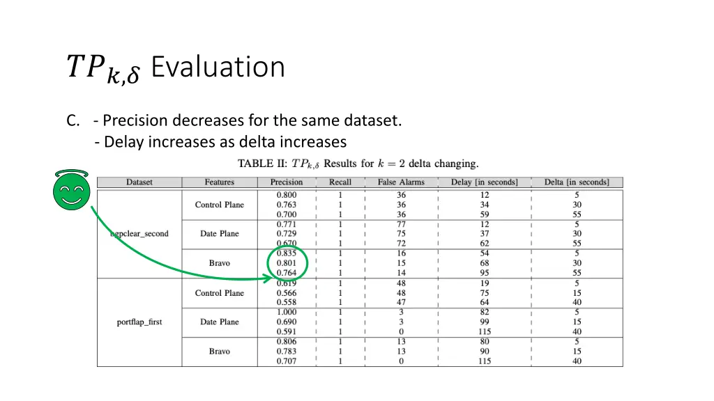 evaluation 2