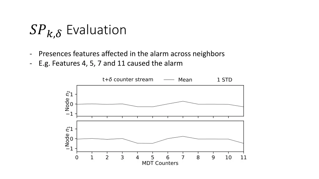 evaluation 3