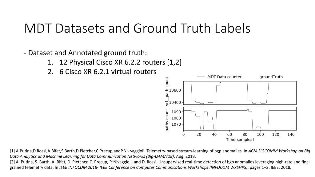 mdt datasets and ground truth labels