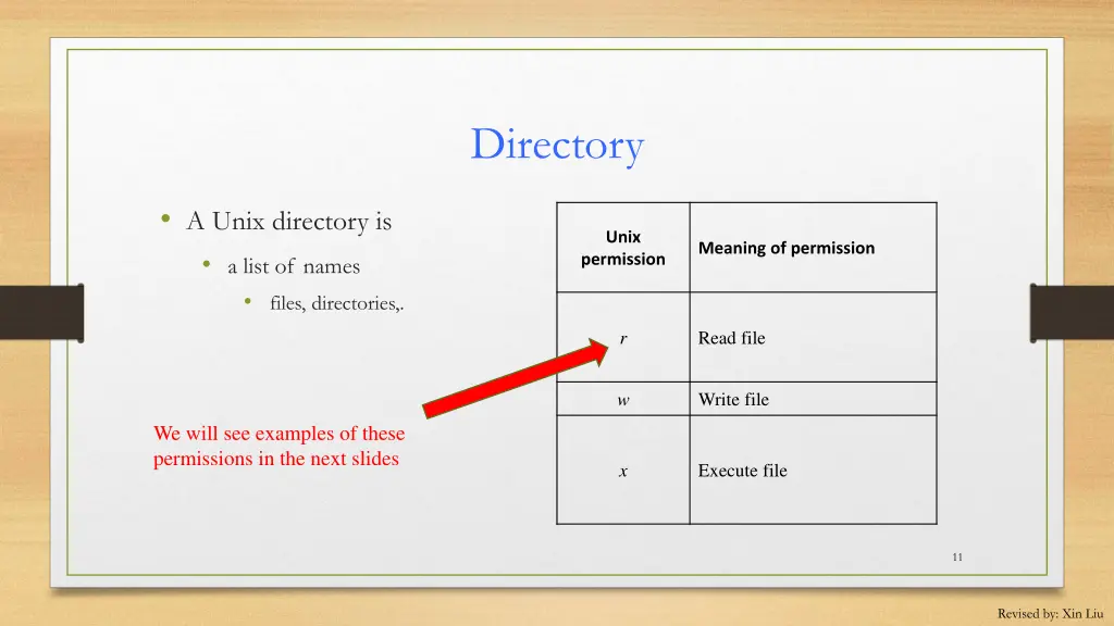 directory