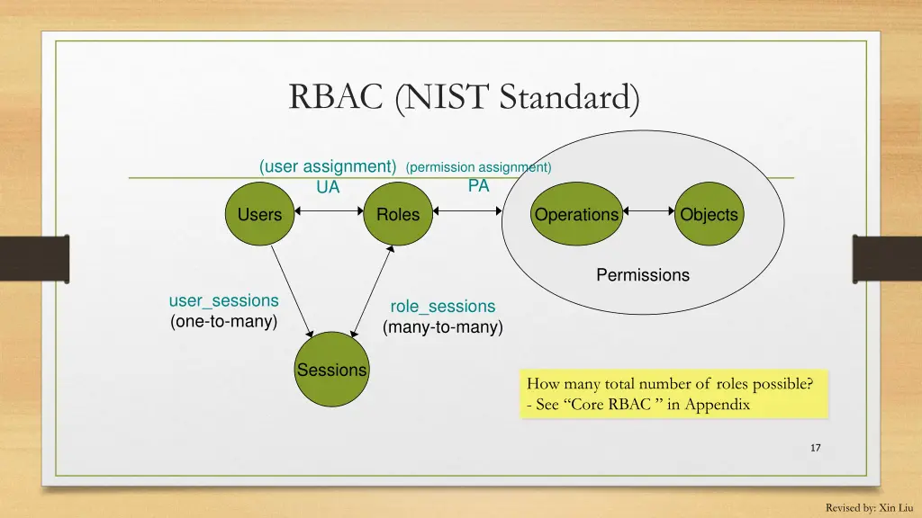 rbac nist standard