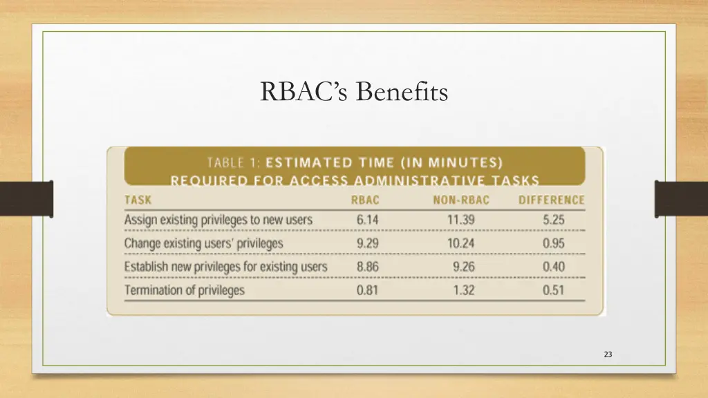 rbac s benefits