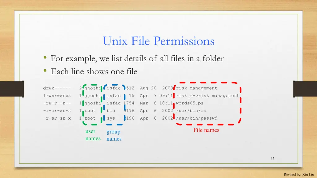 unix file permissions
