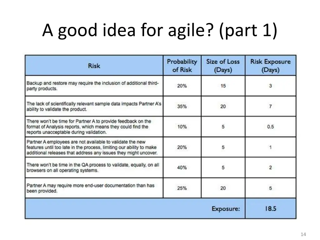 a good idea for agile part 1