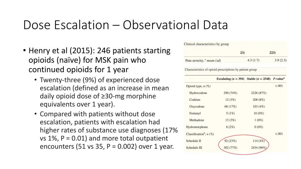 dose escalation observational data