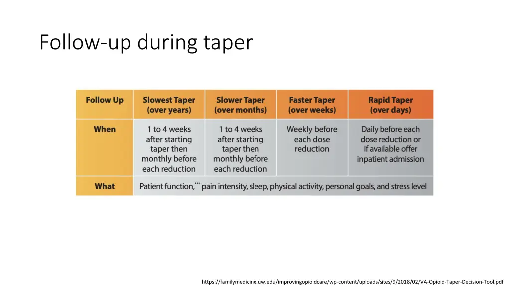 follow up during taper