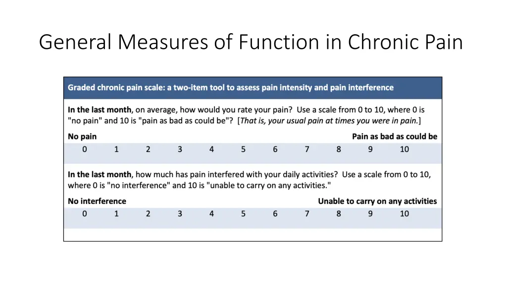 general measures of function in chronic pain