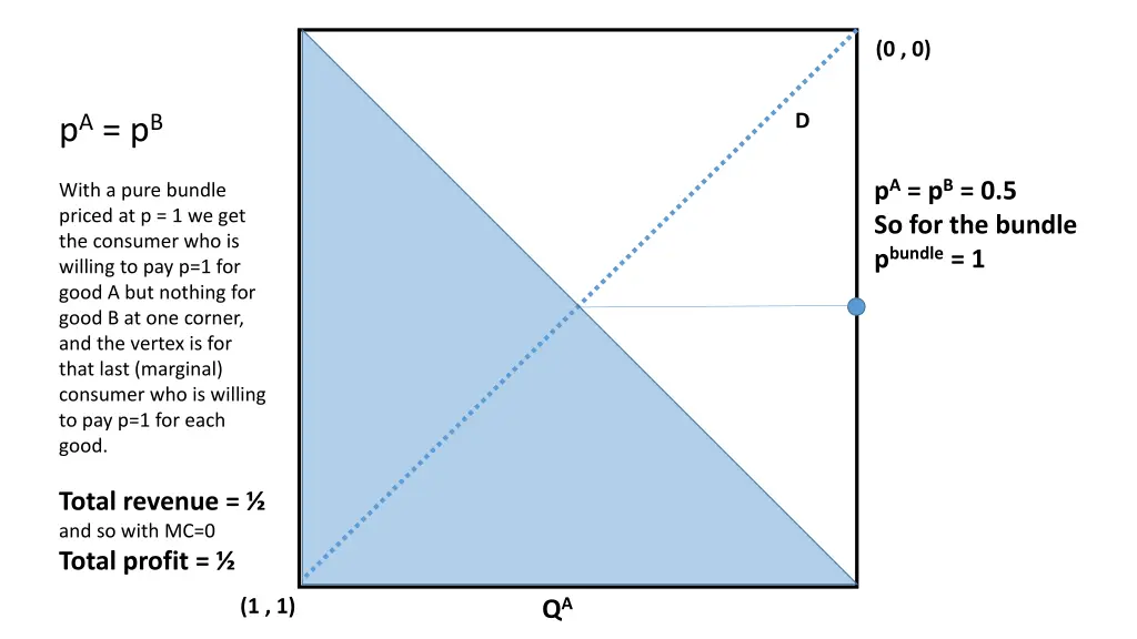 slide7
