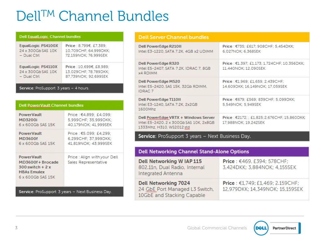 dell tm channel bundles