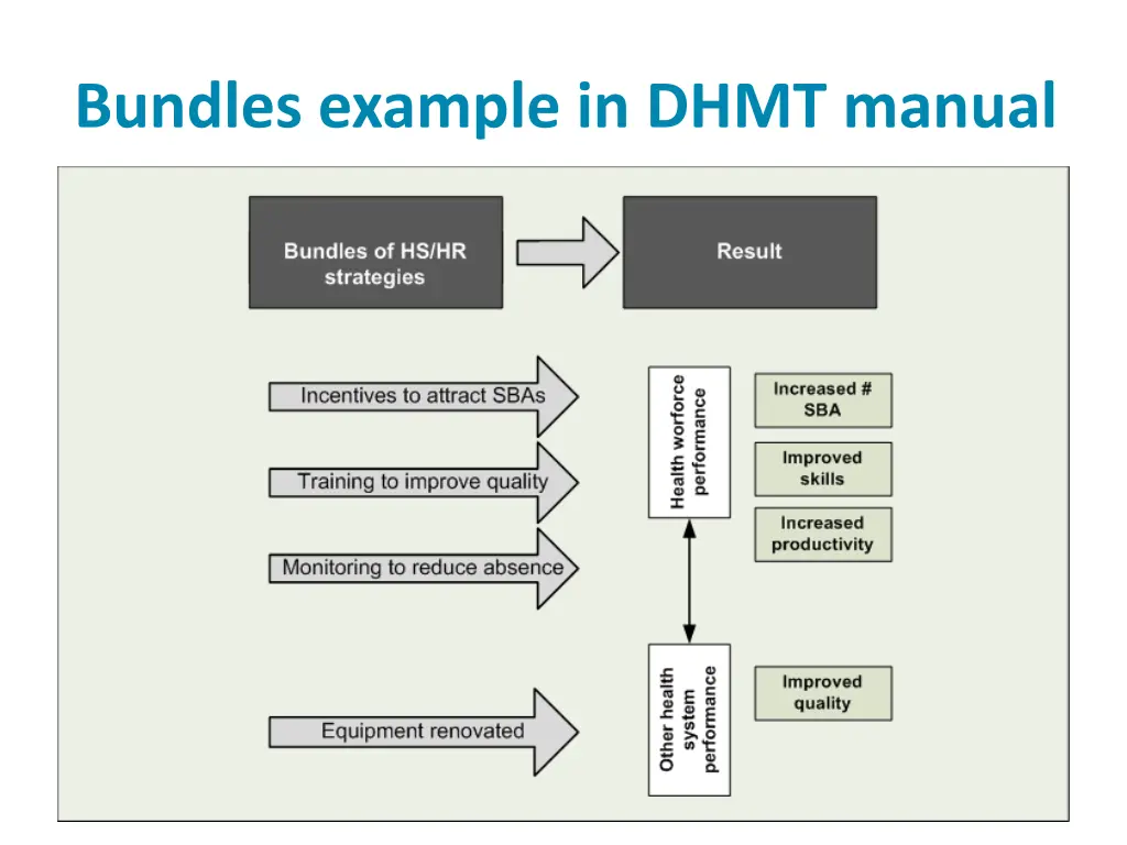 bundles example in dhmt manual
