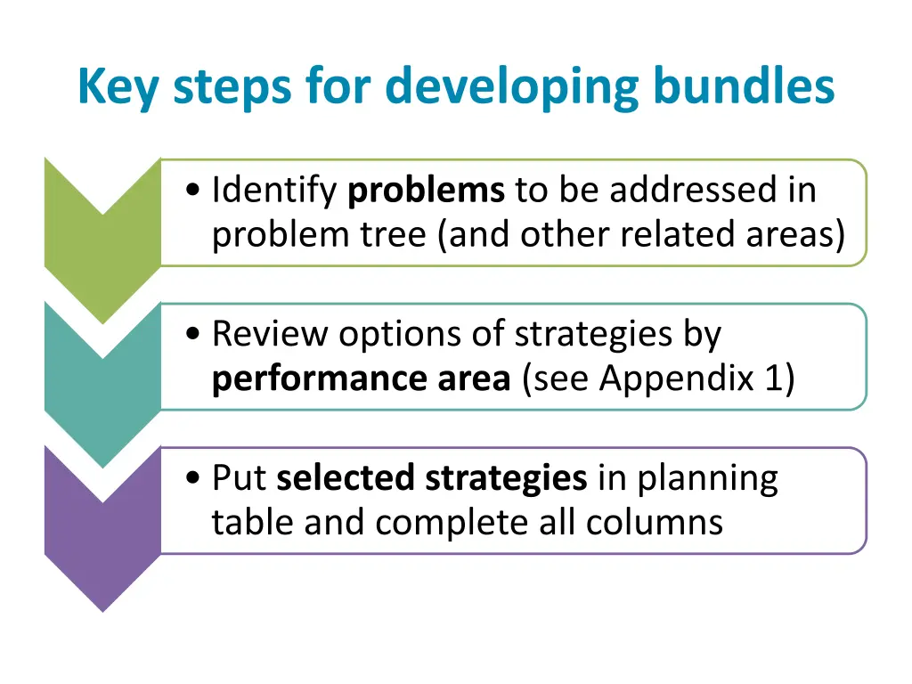 key steps for developing bundles