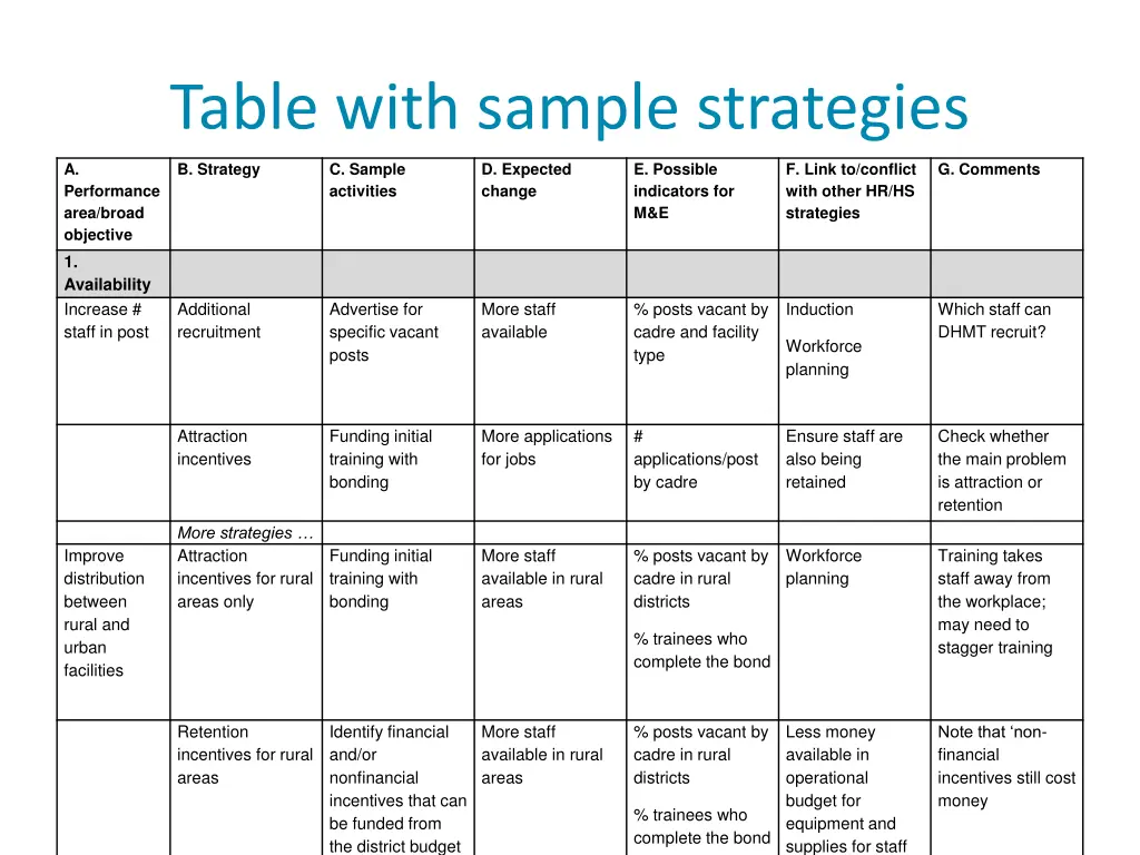 table with sample strategies